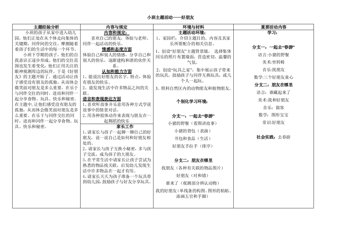 小班下学期主题分析