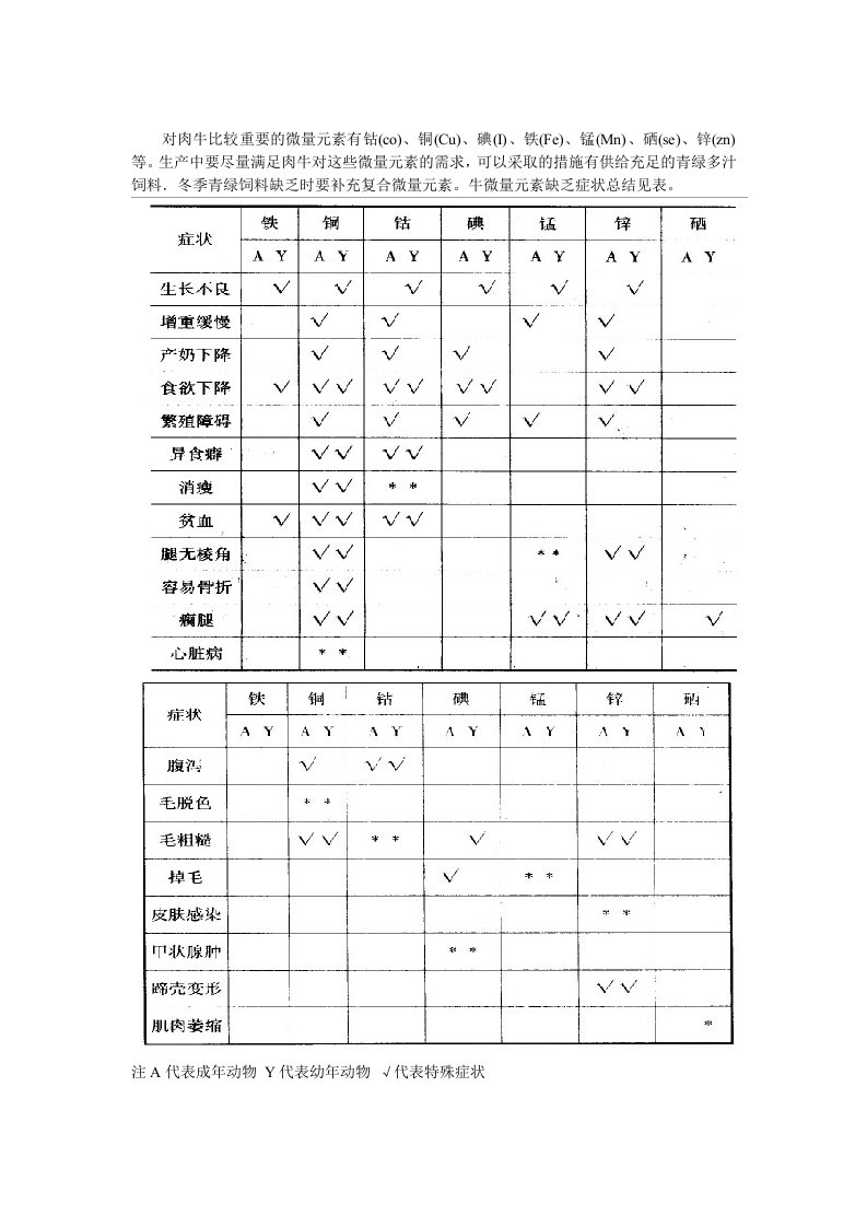 肉牛饲料添加剂微量元素缺乏症状