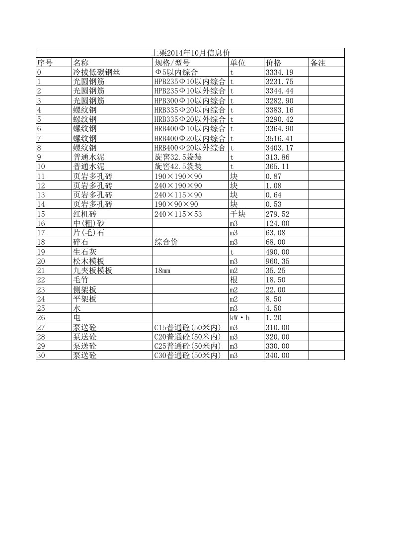 上栗2024年10月建设工程材料信息价