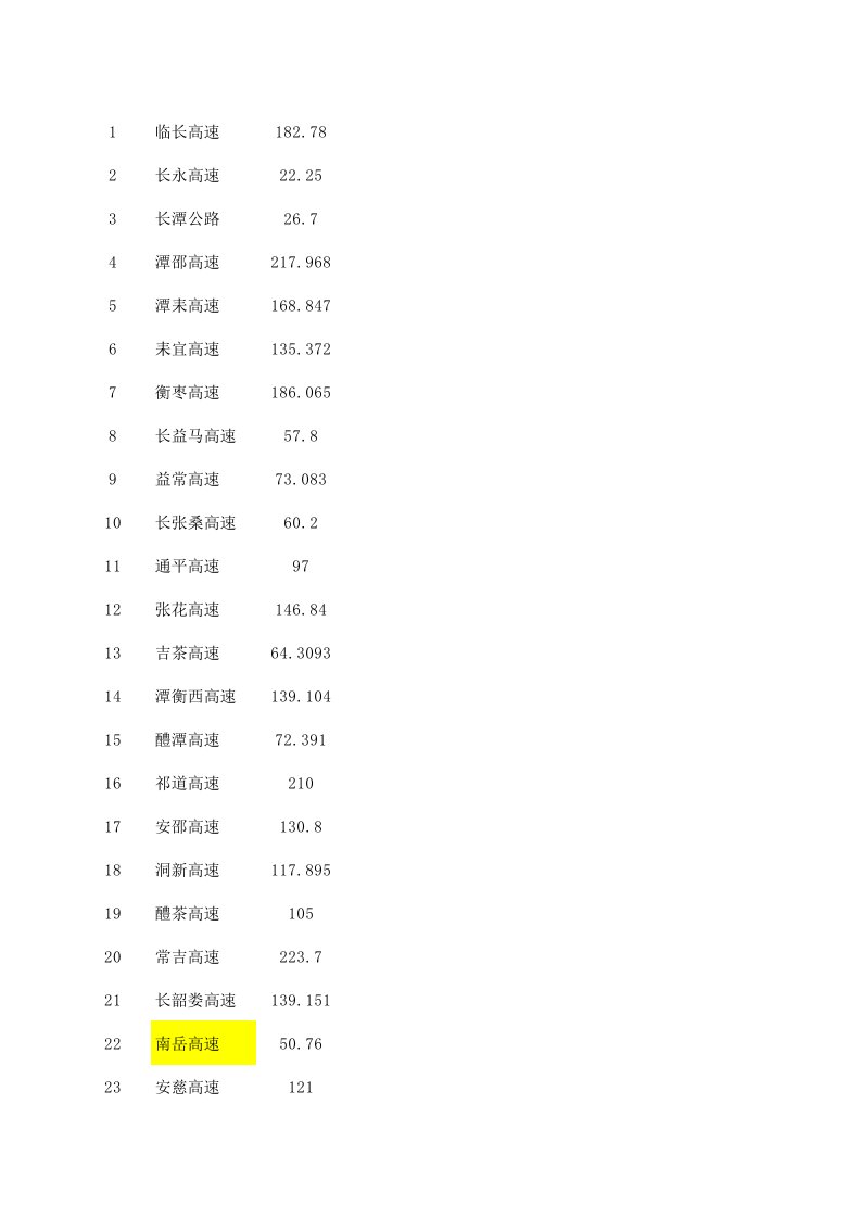 湖南省高速公路情况