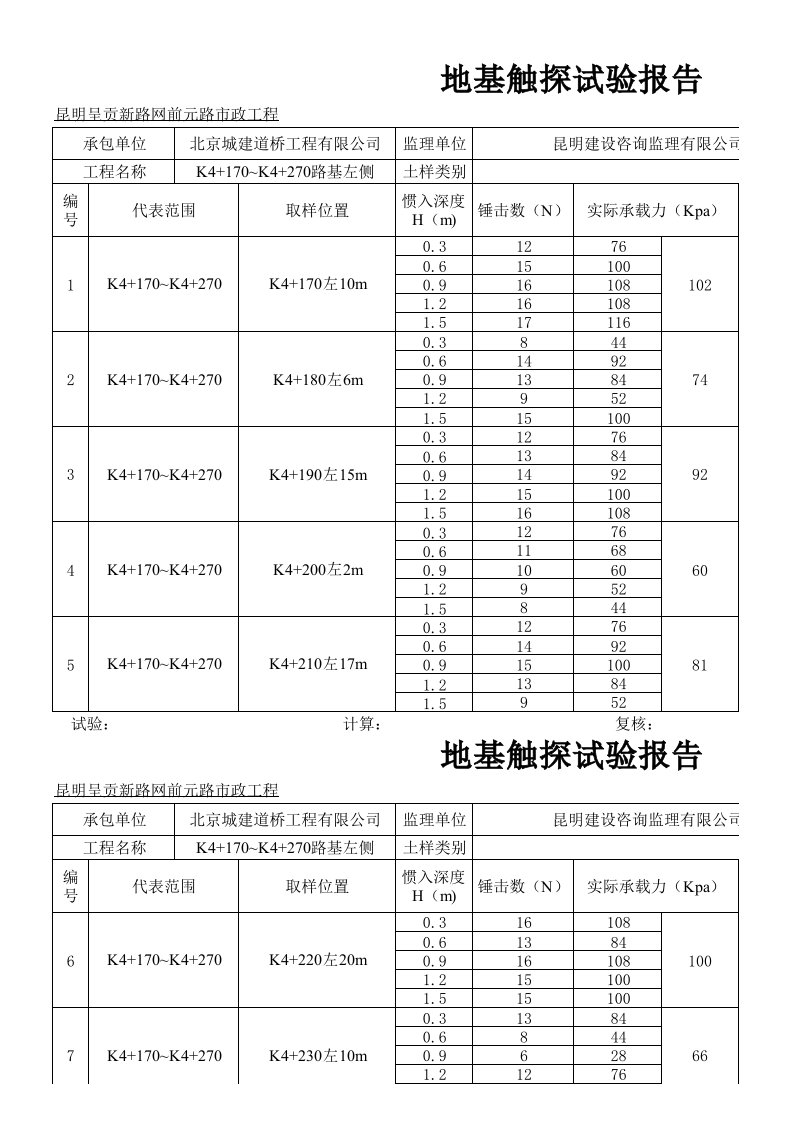 建筑资料-地基触探试验报告K4