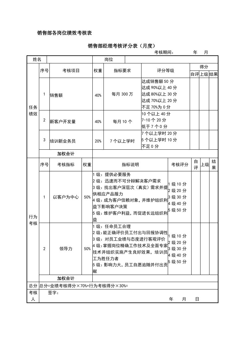 销售部KPI考核