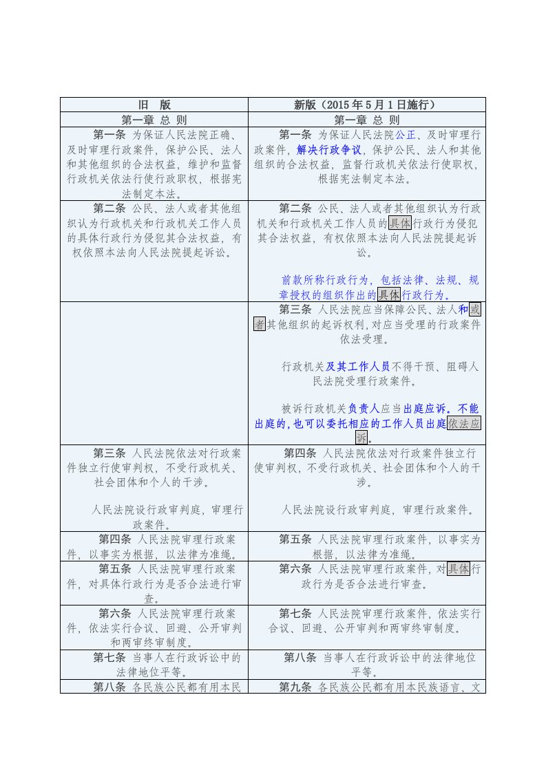 行政诉讼法新旧对照表