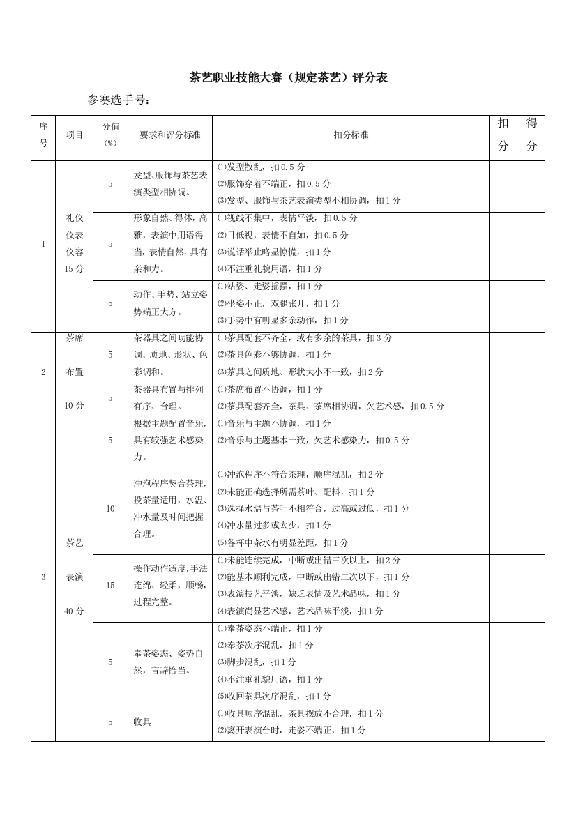 茶艺大赛评分表全国