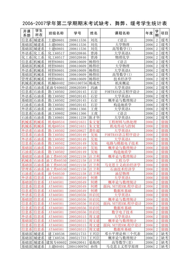 表格模板-缓考学生统计表