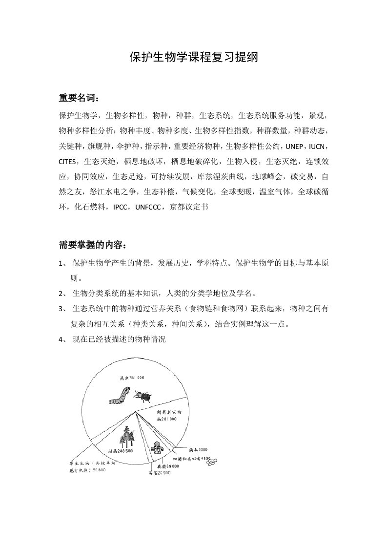 保护生物学复习提纲