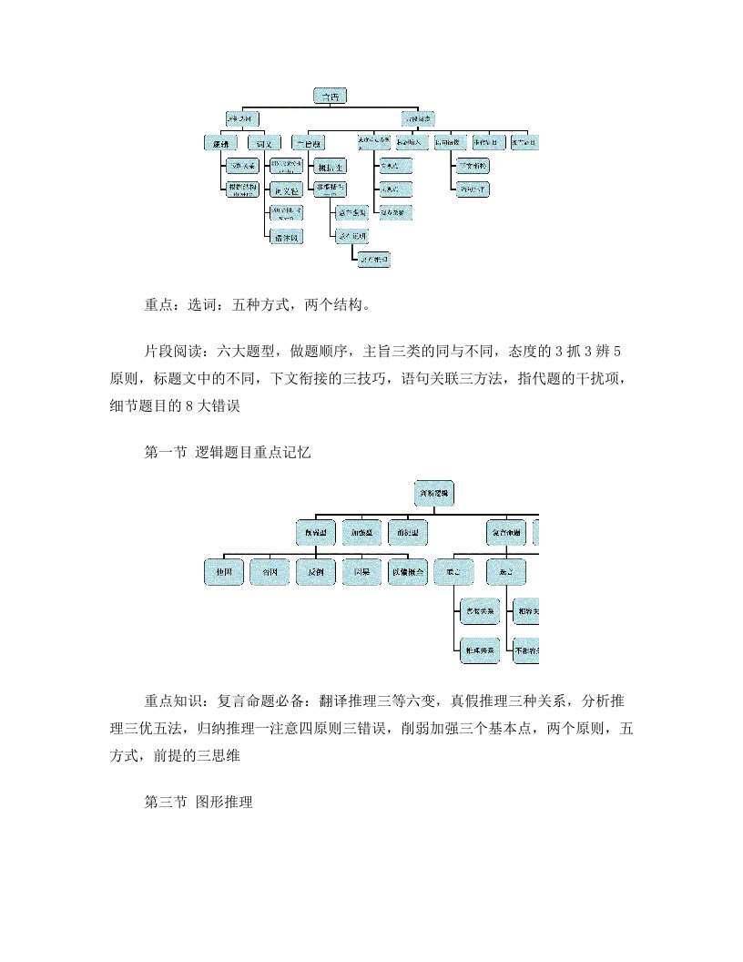 公考行测复习结构图