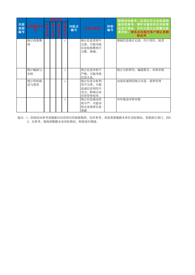 统计管理流程-控制矩阵模板