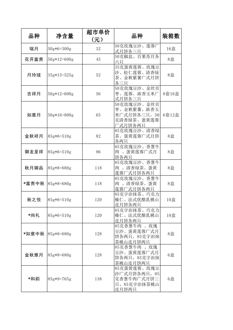 中秋月饼价格单