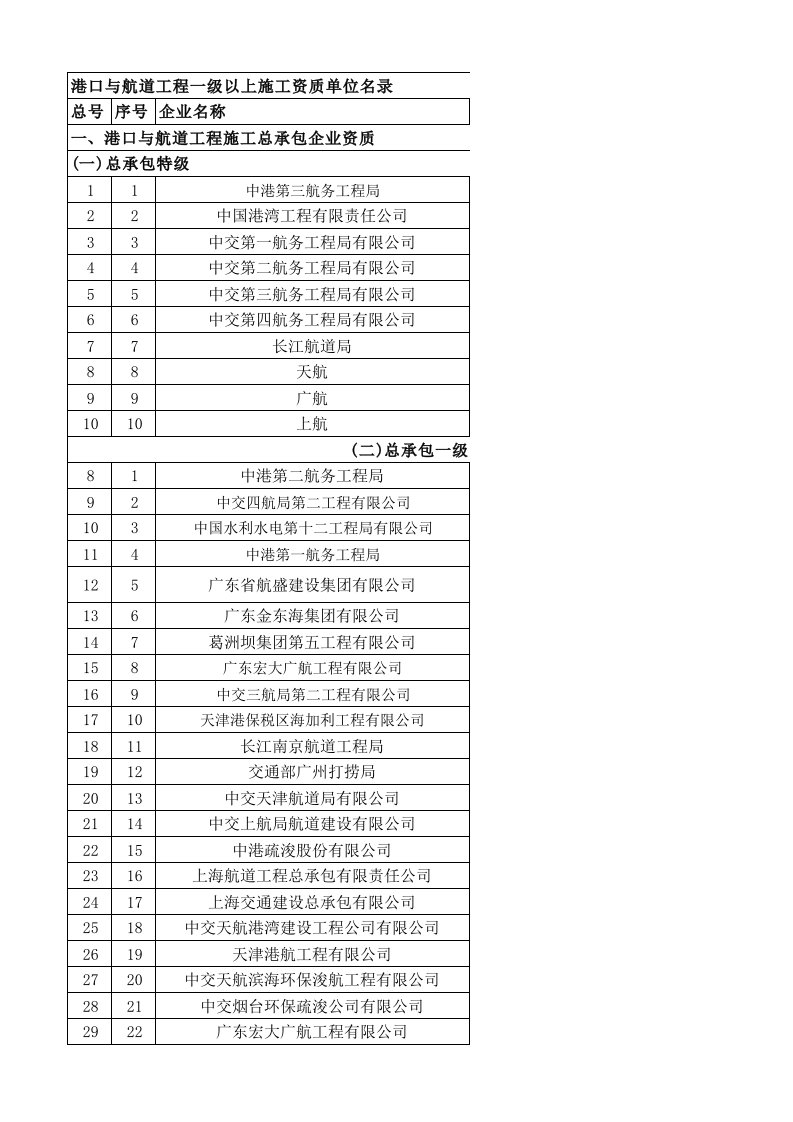 港口与航道工程一级以上工程施工资质单位名录