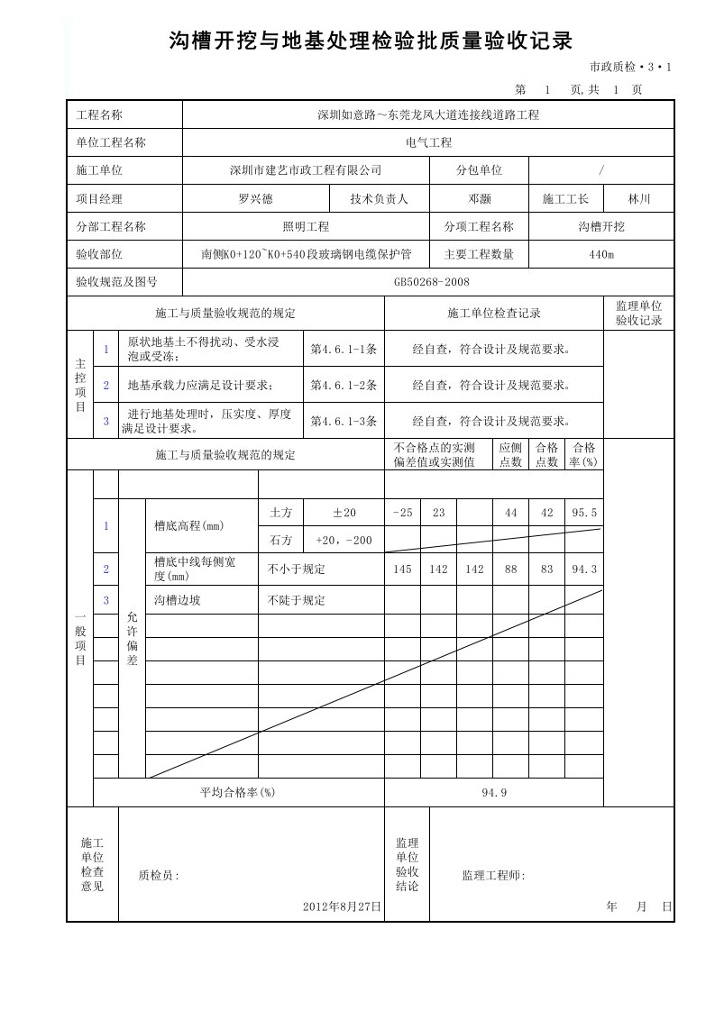 建筑工程-沟槽开挖与地基处理检验批质量验收记录