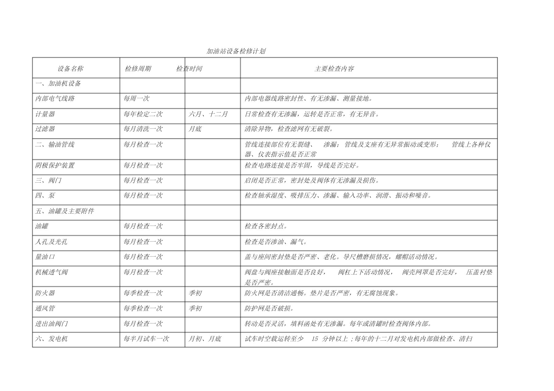 加油站设备检修计划
