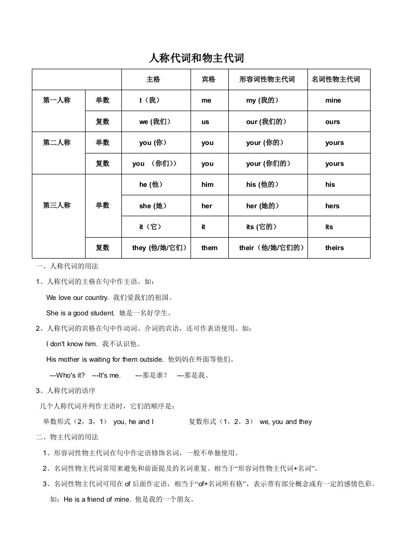 六年级上册英语人称代词和物主代词专项练习