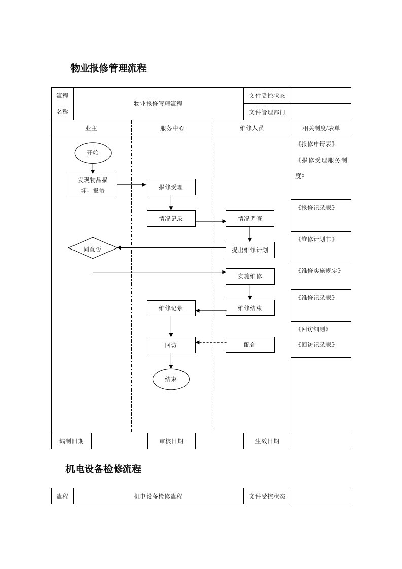 流程管理-物业报修管理流程113页