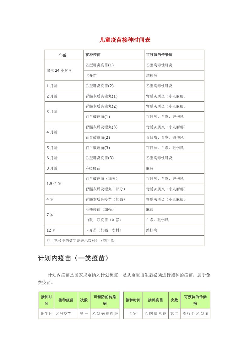 儿童疫苗接种时间表(一、二类疫苗)