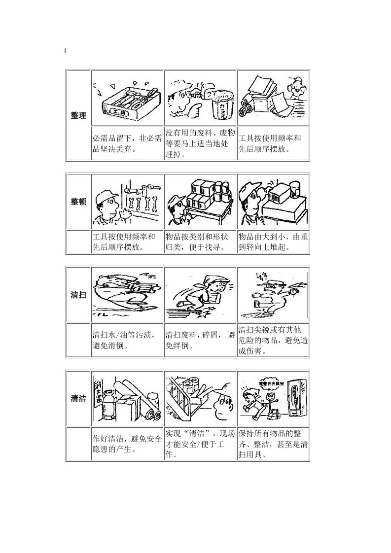 汽丰田5S现场管理