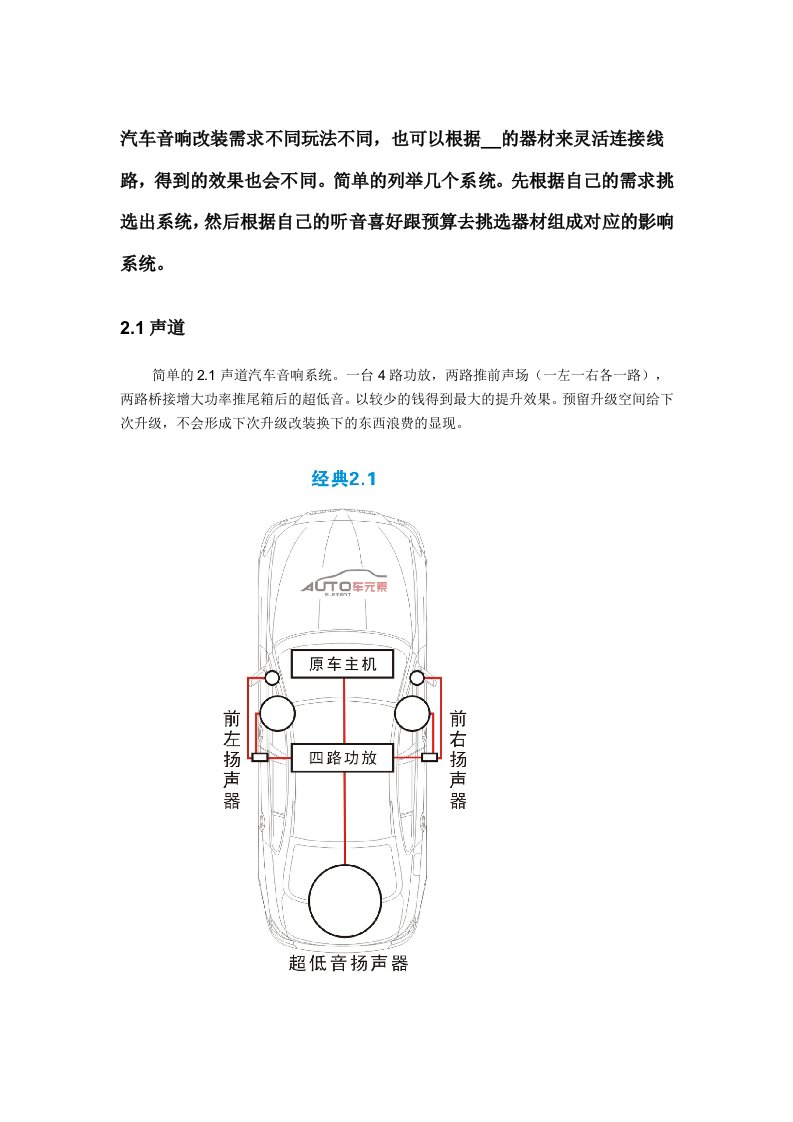 汽车音响改装系统方案