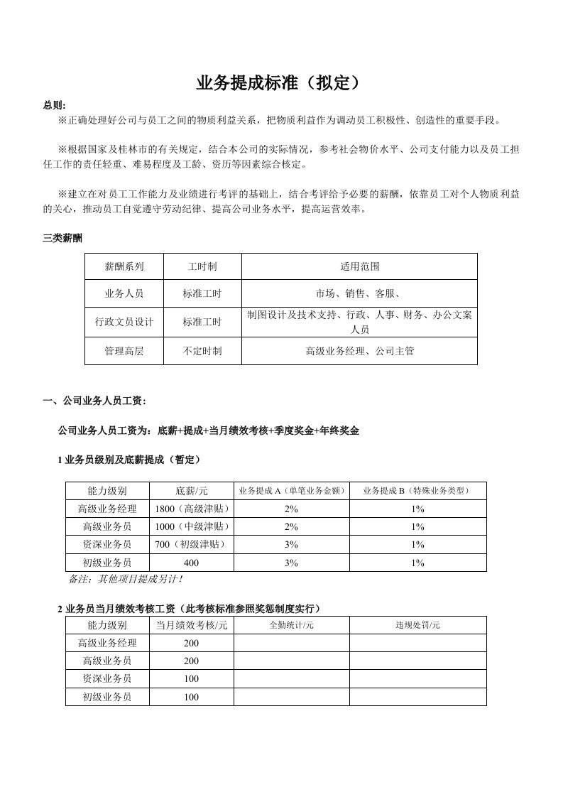 公司业务员薪酬设计方案