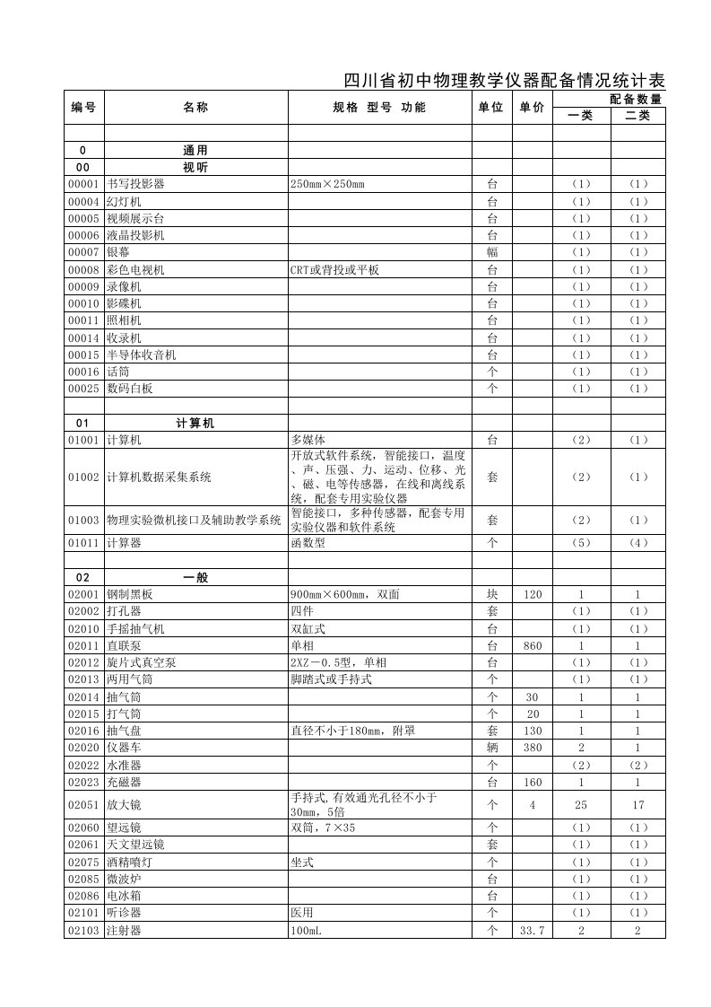 初中物理教学仪器配备情况统计表2