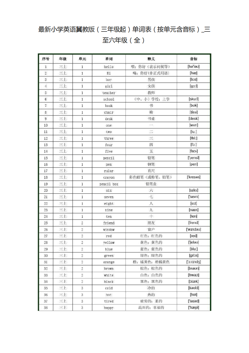 最新小学英语冀教版（三年级起）单词表（按单元含音标）_三至六年级（全）