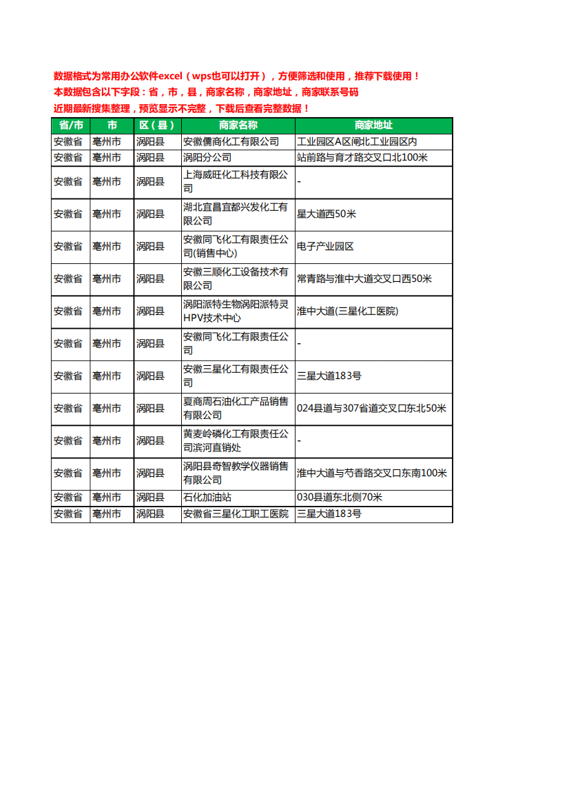 2020新版安徽省亳州市涡阳县化工厂工商企业公司商家名录名单联系电话号