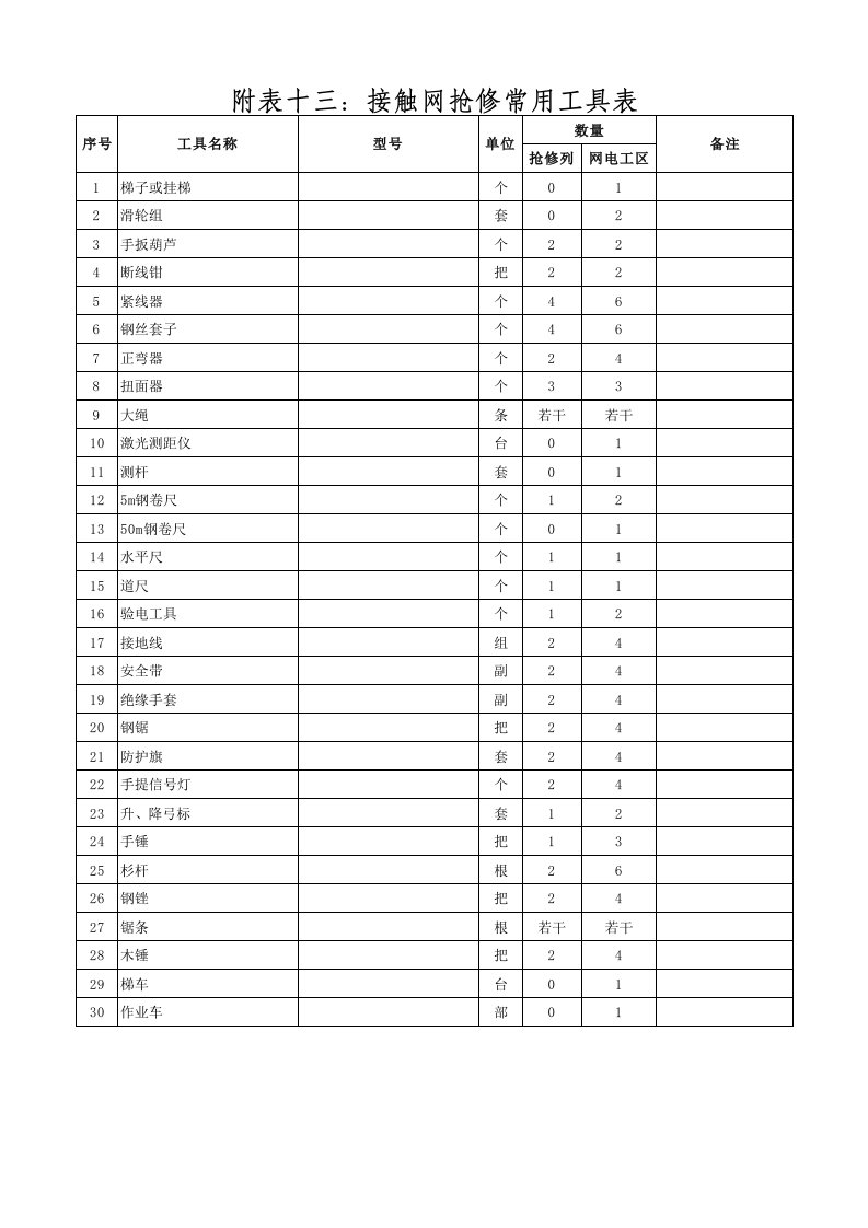 接触网常用抢修工具、抢修材料表.xls