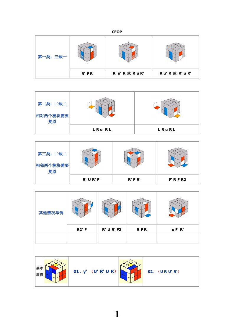 三阶魔方万能复公式CFOP