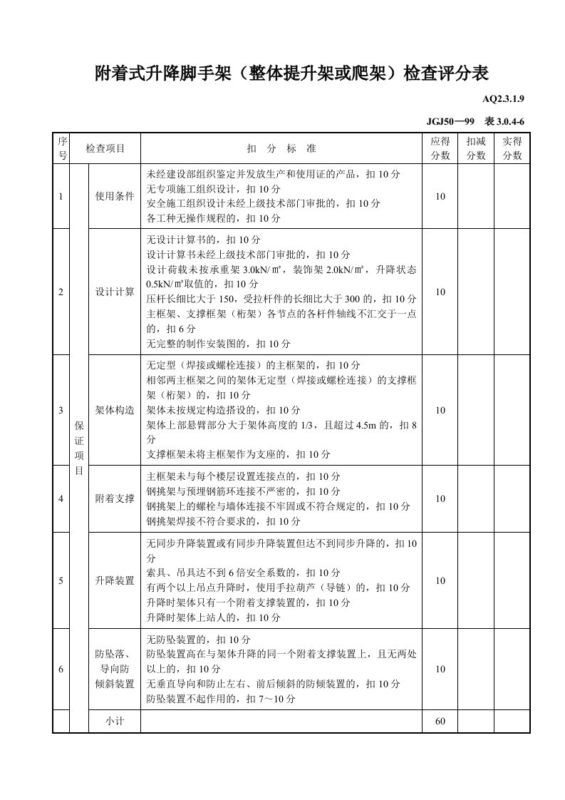 工程资料-附着式升降脚手架整体提升架或爬架检查评分表