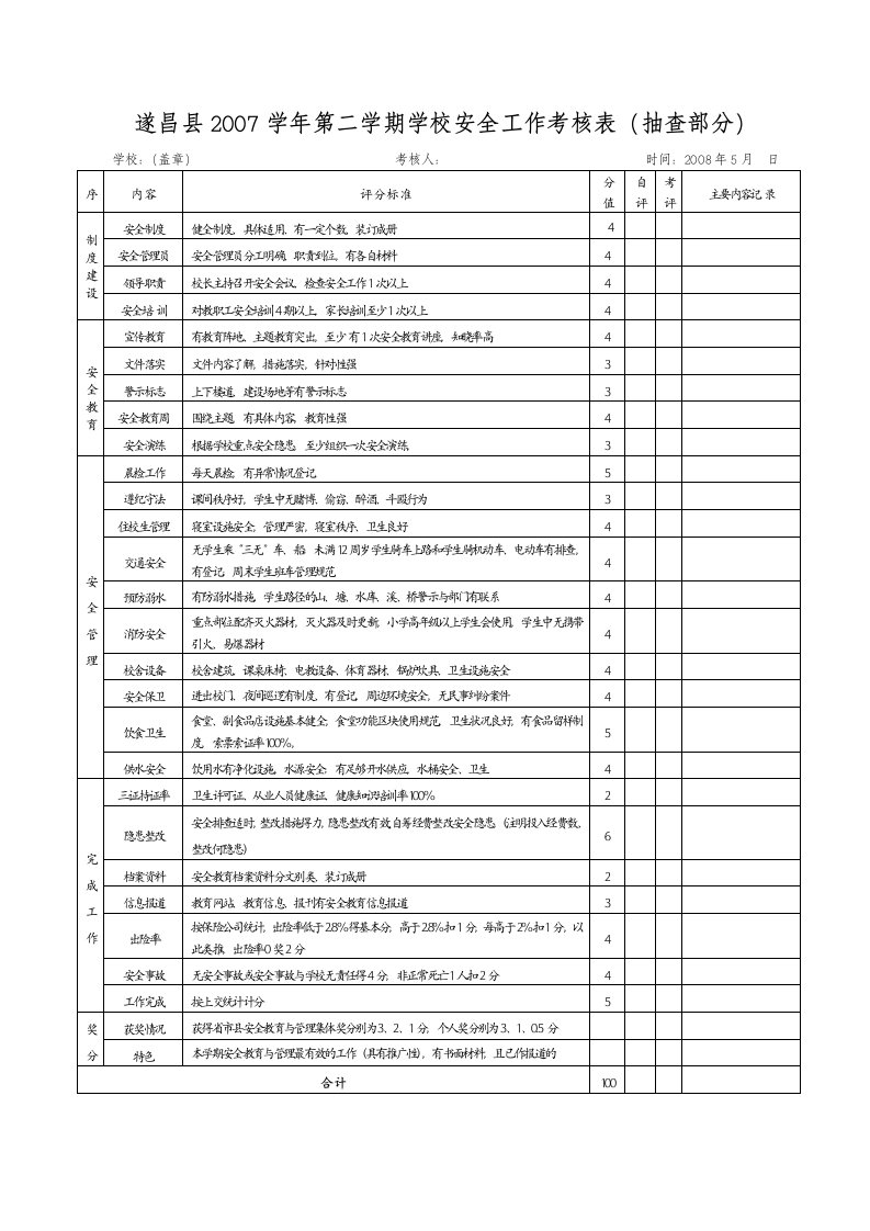 遂昌县2007学年第二学期学校安全工作考核表(抽查部分)