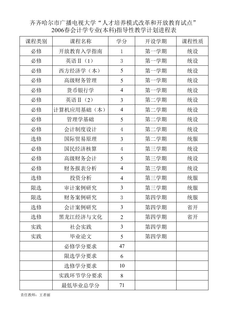 推荐-齐齐哈尔市广播电视大学人才培养模式改革和开放教育