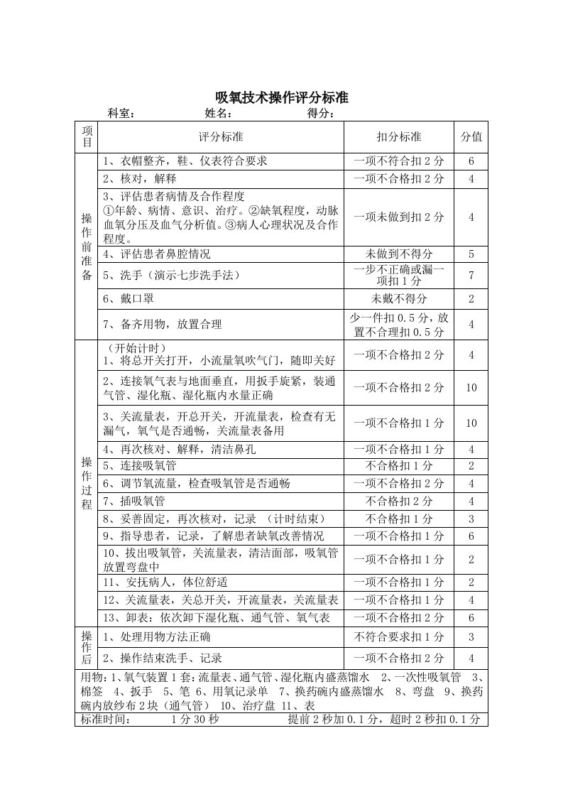 吸氧技术操作评分标准