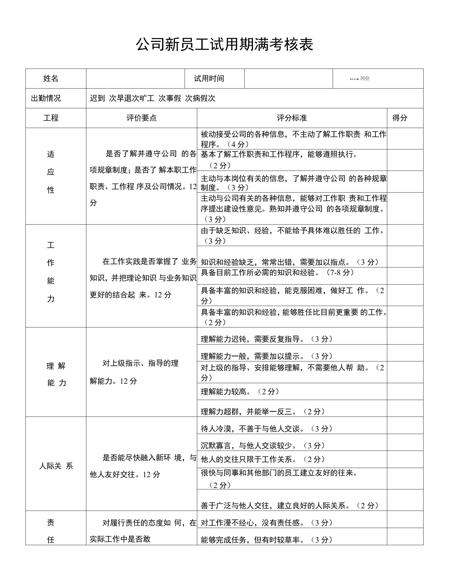 公司新员工试用期满考核表