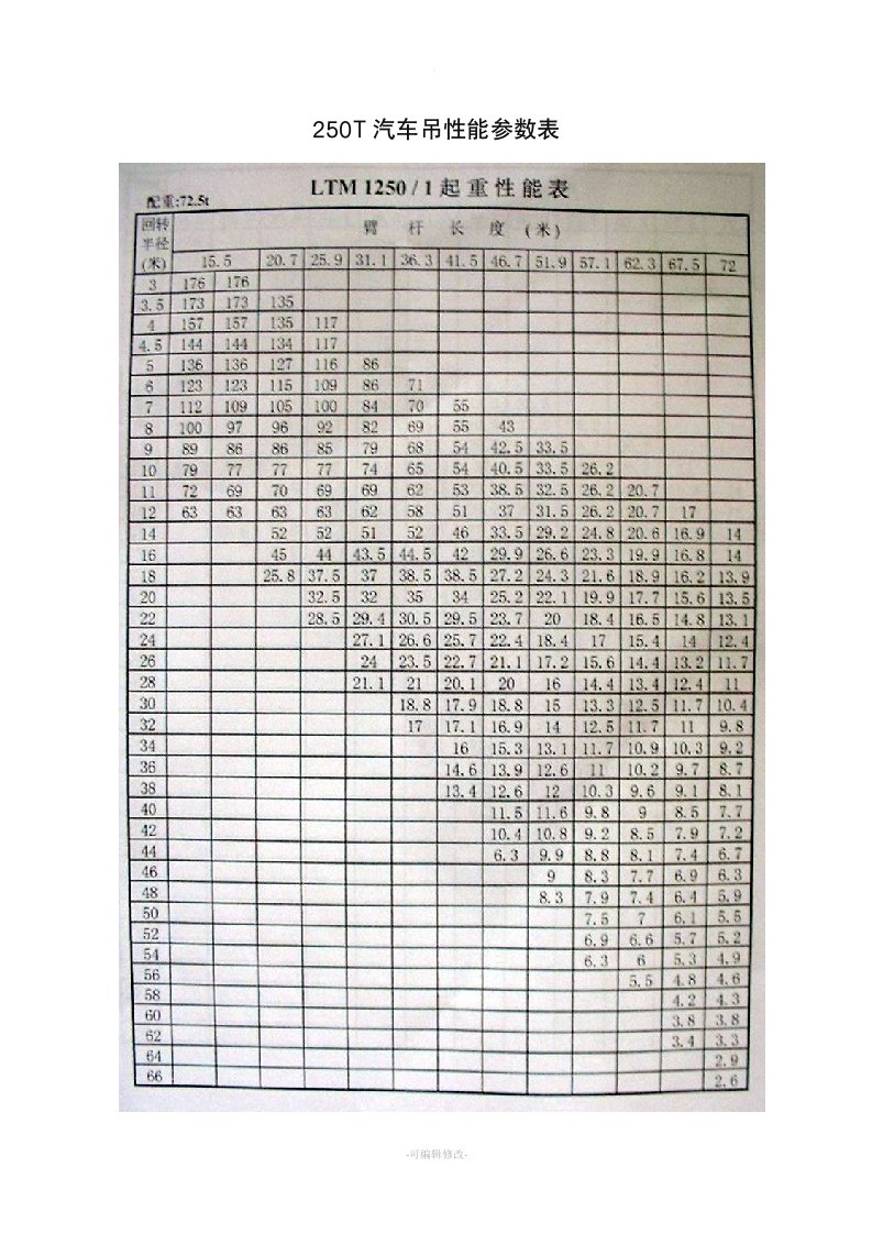 250T汽车吊性能参数表