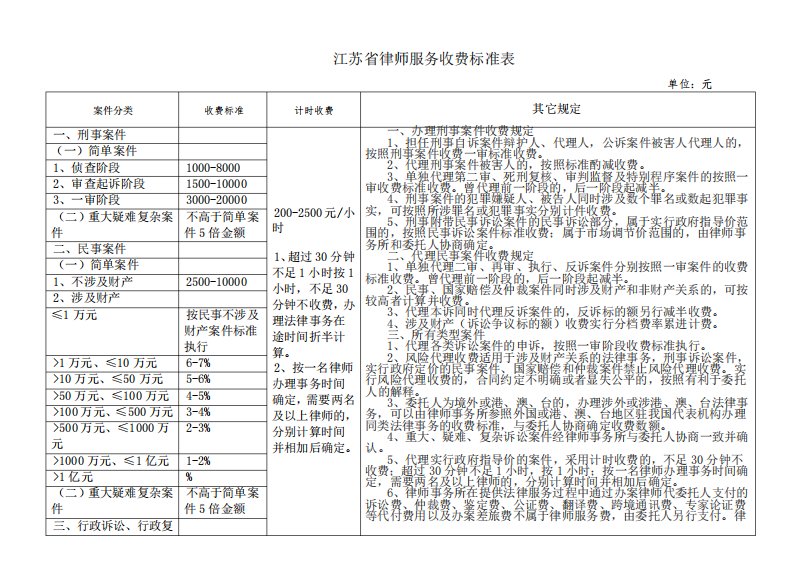 江苏省律师服务收费标准表