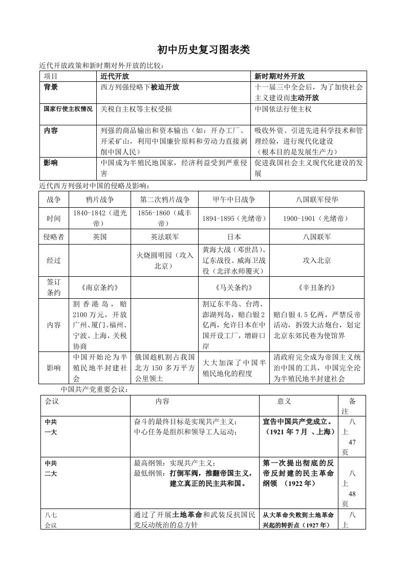 中考历史列表归纳