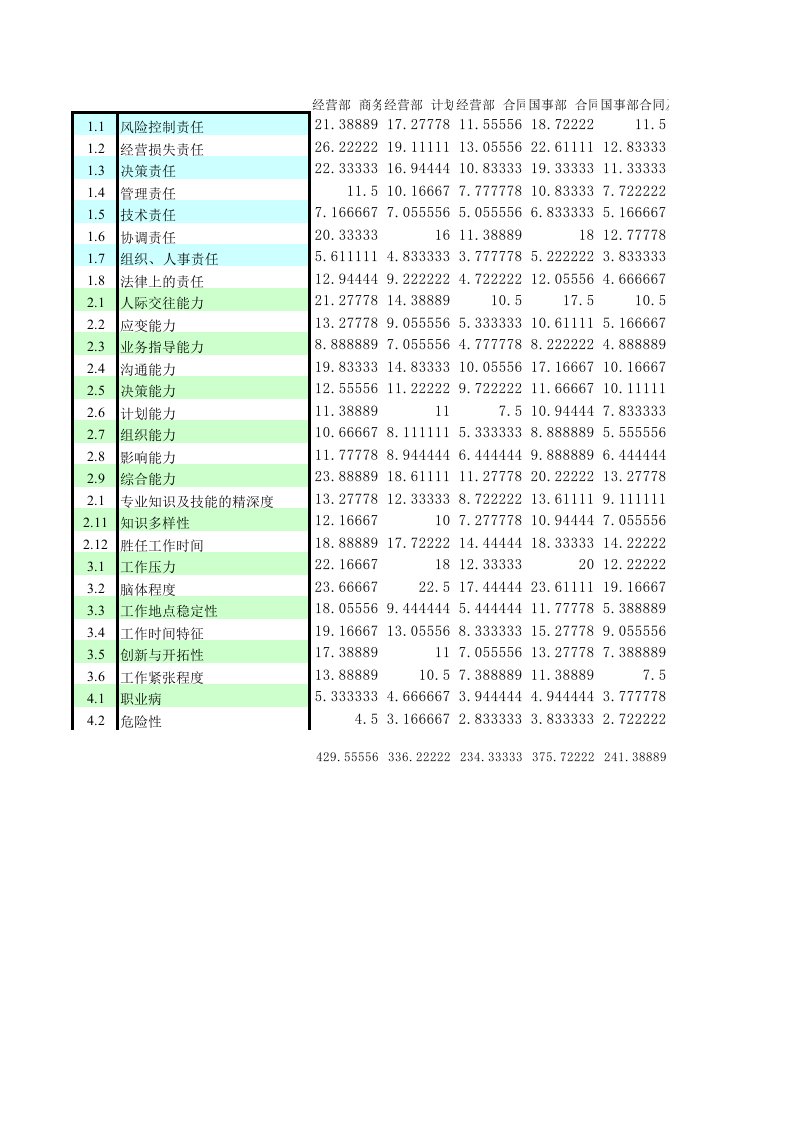 表格模板-北大纵横—东华工程hxd录入表－7