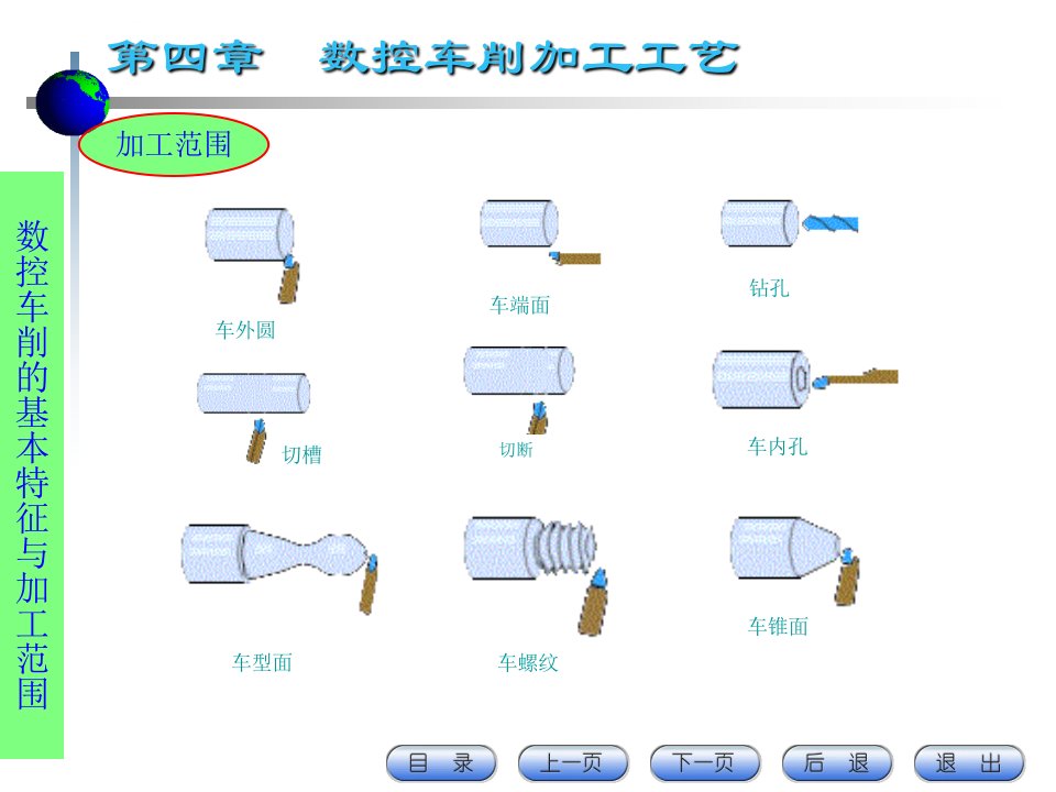 数控车削加工工艺ppt课件