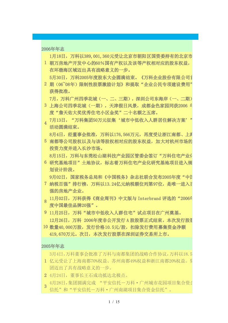 万科集团的发展历程