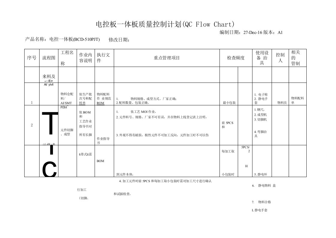 电控板QC控制计划