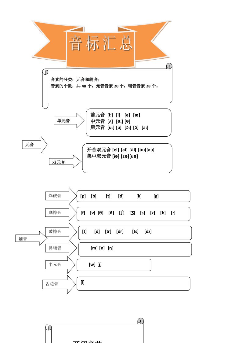 音标表格最终版