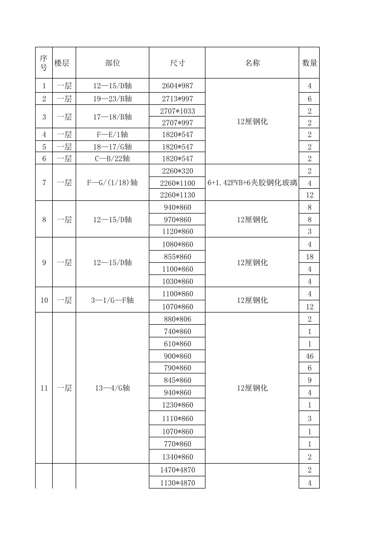 玻璃清单附表