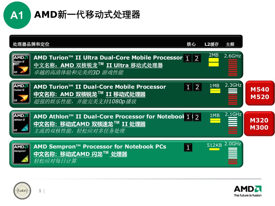 华硕品牌营销华硕amdvision介绍nxpowerlite