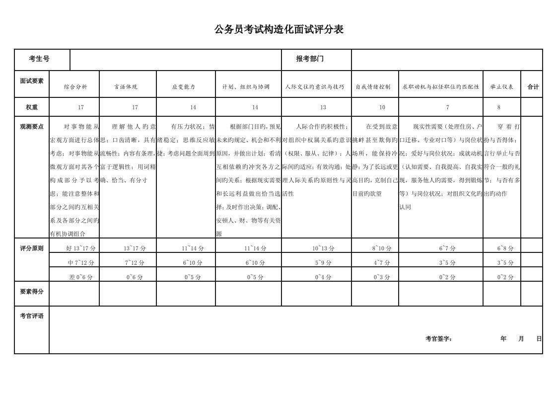 2023年度公务员考试结构化面试评分表