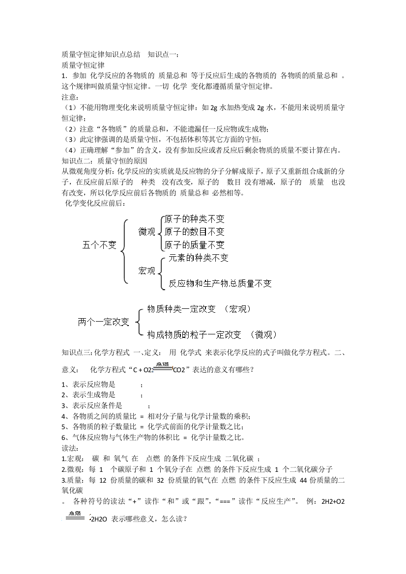 质量守恒定律知识点总结