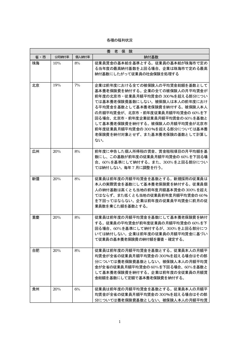 珠海某公司各種の福利-日文(doc18)-人力资源综合