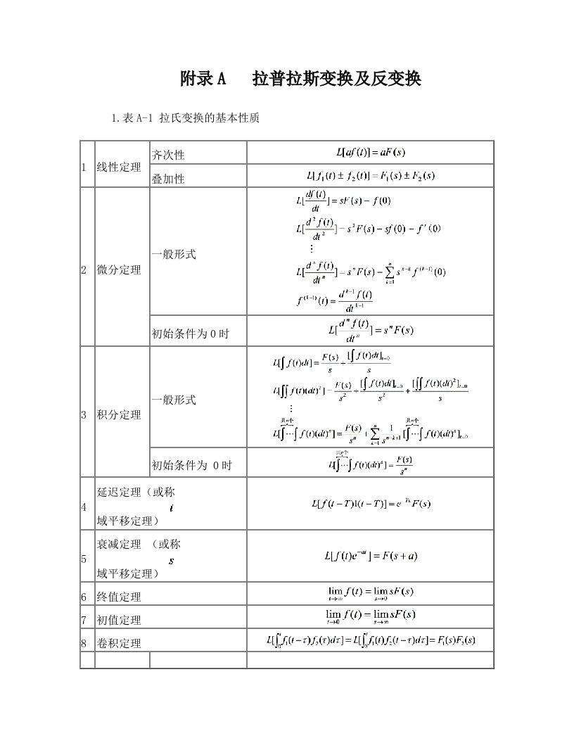 拉氏变换简易表