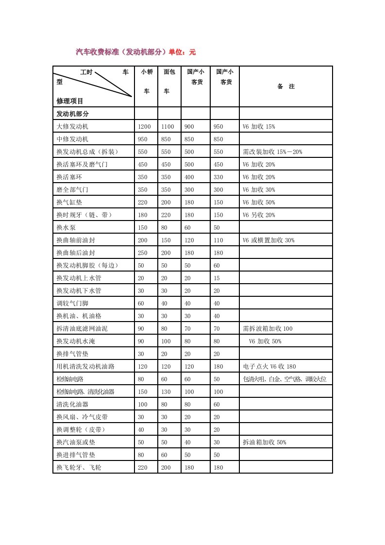 汽车修理厂车辆维修收费标准