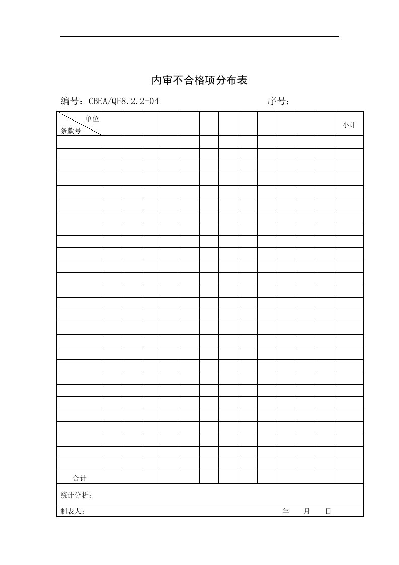 【管理精品】内审不合格项分布表