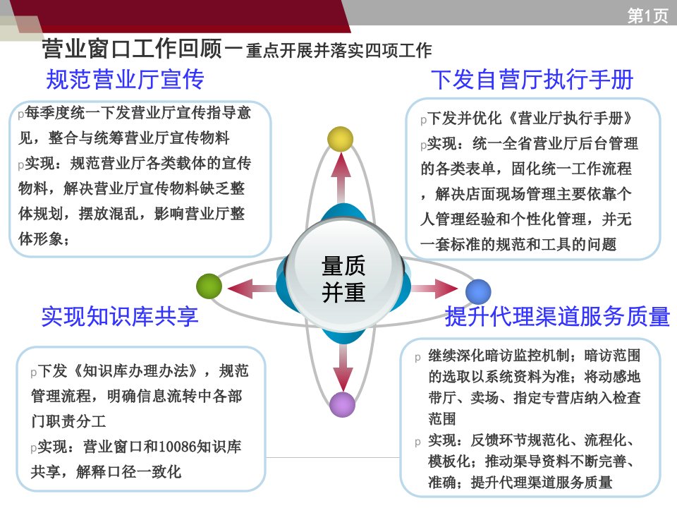 [精选]中国移动营业厅服务提升方案