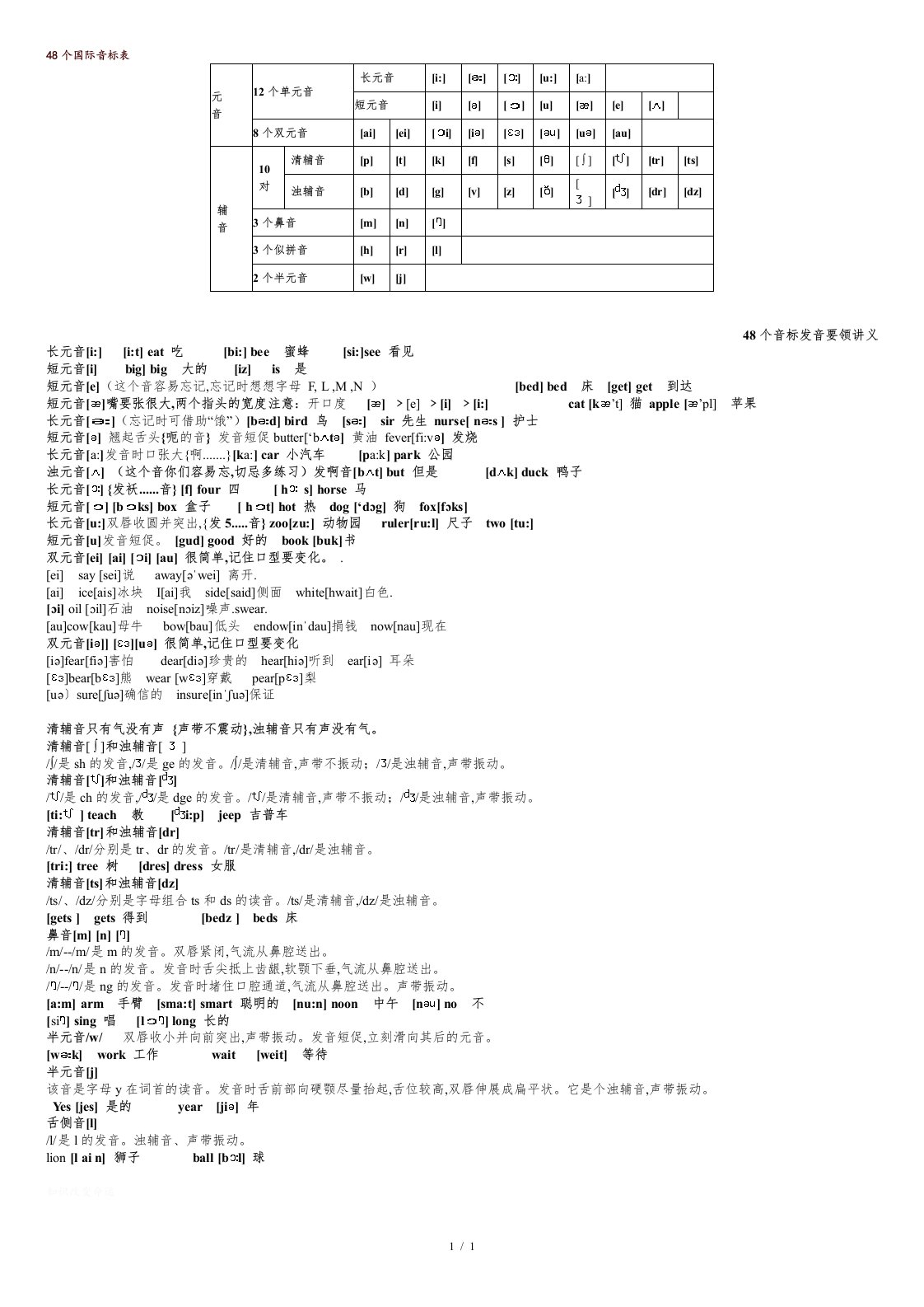 48个国际音标表发音及代表单词[共2页]